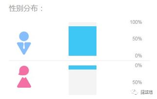 基于用戶畫像驅動的產品服務 軟件開發視角下的企業商業模式轉型